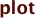 plot
